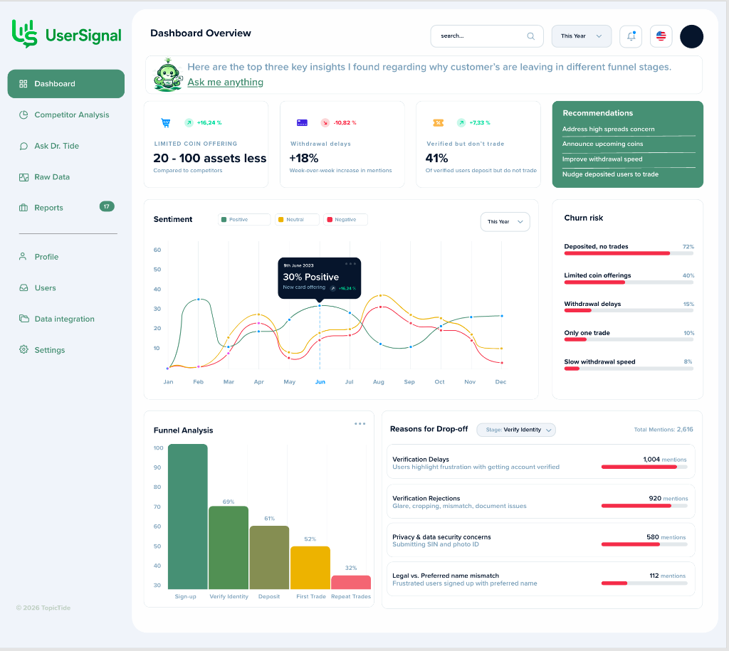 UserSignal Actual Dashboard Overview UI